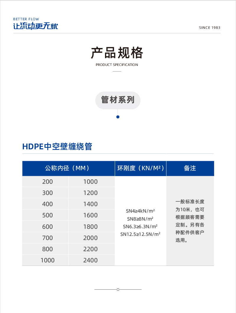 HDPE中空壁缠绕管1-02.jpg